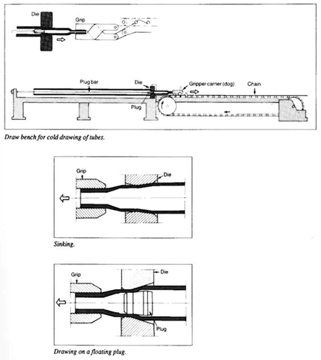 Draw Bench